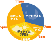 〔画像〕平日の場合(グラフ)